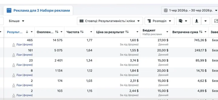 Рекламний кабінет: Chat-оператори для Dating